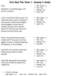 Pescatarian Keto Meal Plan Free